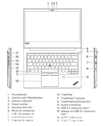 Lenovo thinkpad E490s 16gb RAM 512gb SSD corei5 8th gen